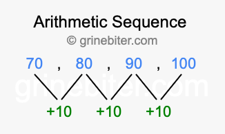Sequence 70, 80, 90, 100,...