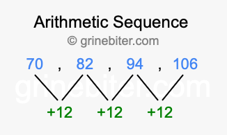 Sequence 70, 82, 94, 106,...