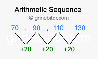 Sequence 70, 90, 110, 130,...
