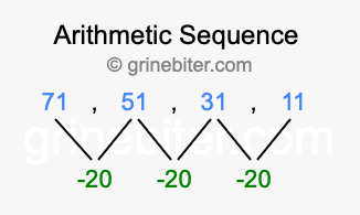 Sequence 71, 51, 31, 11,...
