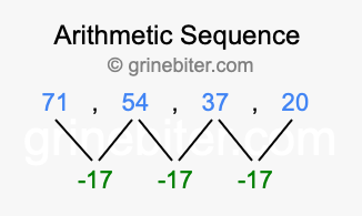 Sequence 71, 54, 37, 20,...