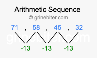Sequence 71, 58, 45, 32,...