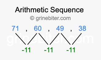 Sequence 71, 60, 49, 38,...