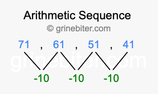 Sequence 71, 61, 51, 41,...