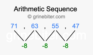 Sequence 71, 63, 55, 47,...