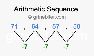 Sequence 71, 64, 57, 50,...