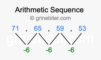 Sequence 71, 65, 59, 53,...