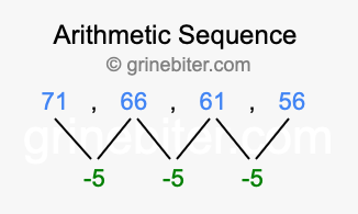 Sequence 71, 66, 61, 56,...