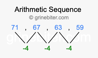 Sequence 71, 67, 63, 59,...