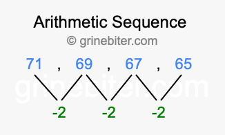 Sequence 71, 69, 67, 65,...