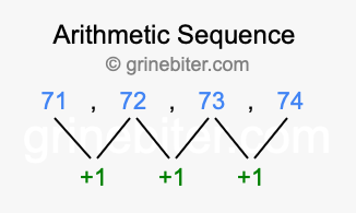 Sequence 71, 72, 73, 74,...