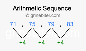 Sequence 71, 75, 79, 83,...