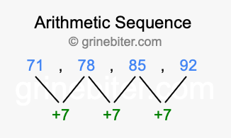 Sequence 71, 78, 85, 92,...