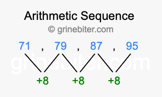 Sequence 71, 79, 87, 95,...