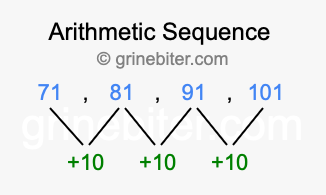 Sequence 71, 81, 91, 101,...
