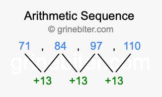 Sequence 71, 84, 97, 110,...