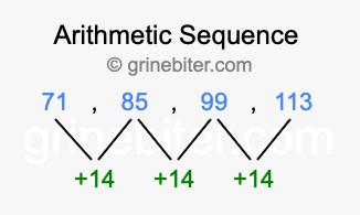 Sequence 71, 85, 99, 113,...