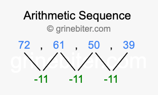 Sequence 72, 61, 50, 39,...