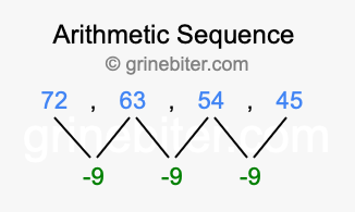 Sequence 72, 63, 54, 45,...