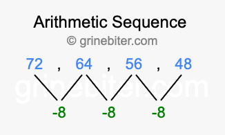 Sequence 72, 64, 56, 48,...