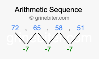 Sequence 72, 65, 58, 51,...