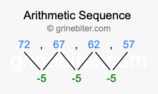 Sequence 72, 67, 62, 57,...