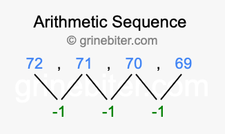Sequence 72, 71, 70, 69,...