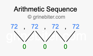 Sequence 72, 72, 72, 72,...