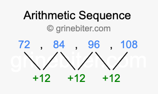 Sequence 72, 84, 96, 108,...