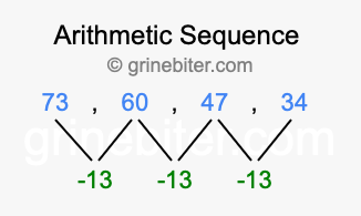 Sequence 73, 60, 47, 34,...