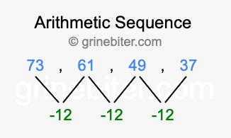 Sequence 73, 61, 49, 37,...