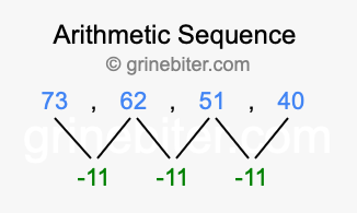 Sequence 73, 62, 51, 40,...