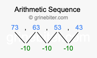 Sequence 73, 63, 53, 43,...