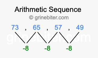 Sequence 73, 65, 57, 49,...