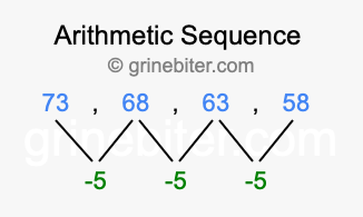 Sequence 73, 68, 63, 58,...