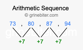 Sequence 73, 80, 87, 94,...