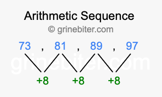Sequence 73, 81, 89, 97,...