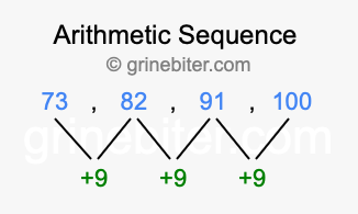 Sequence 73, 82, 91, 100,...