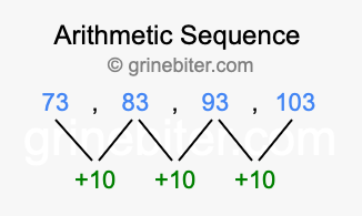 Sequence 73, 83, 93, 103,...
