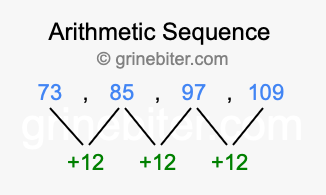 Sequence 73, 85, 97, 109,...