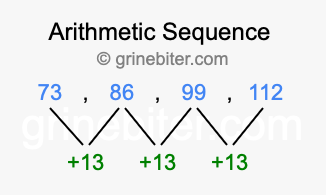 Sequence 73, 86, 99, 112,...