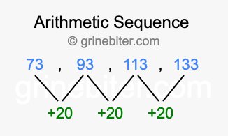 Sequence 73, 93, 113, 133,...