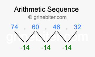 Sequence 74, 60, 46, 32,...