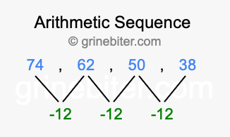 Sequence 74, 62, 50, 38,...