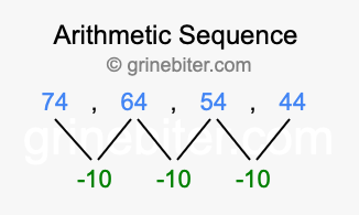 Sequence 74, 64, 54, 44,...