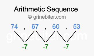 Sequence 74, 67, 60, 53,...