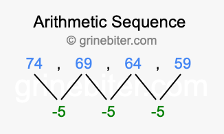 Sequence 74, 69, 64, 59,...