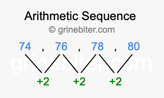 Sequence 74, 76, 78, 80,...
