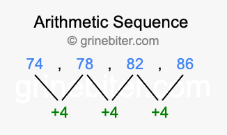 Sequence 74, 78, 82, 86,...
