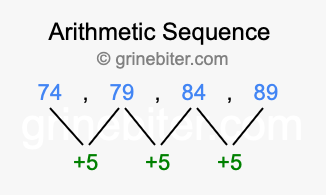 Sequence 74, 79, 84, 89,...